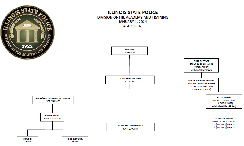 Academy And Training Org Chart